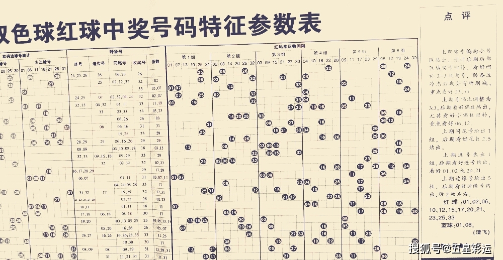 2021124期双色球预测，理性分析，谨慎投注