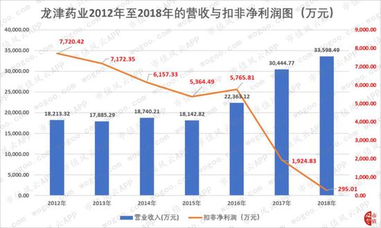 江苏11选五开奖走势图，揭秘背后的一定牛策略