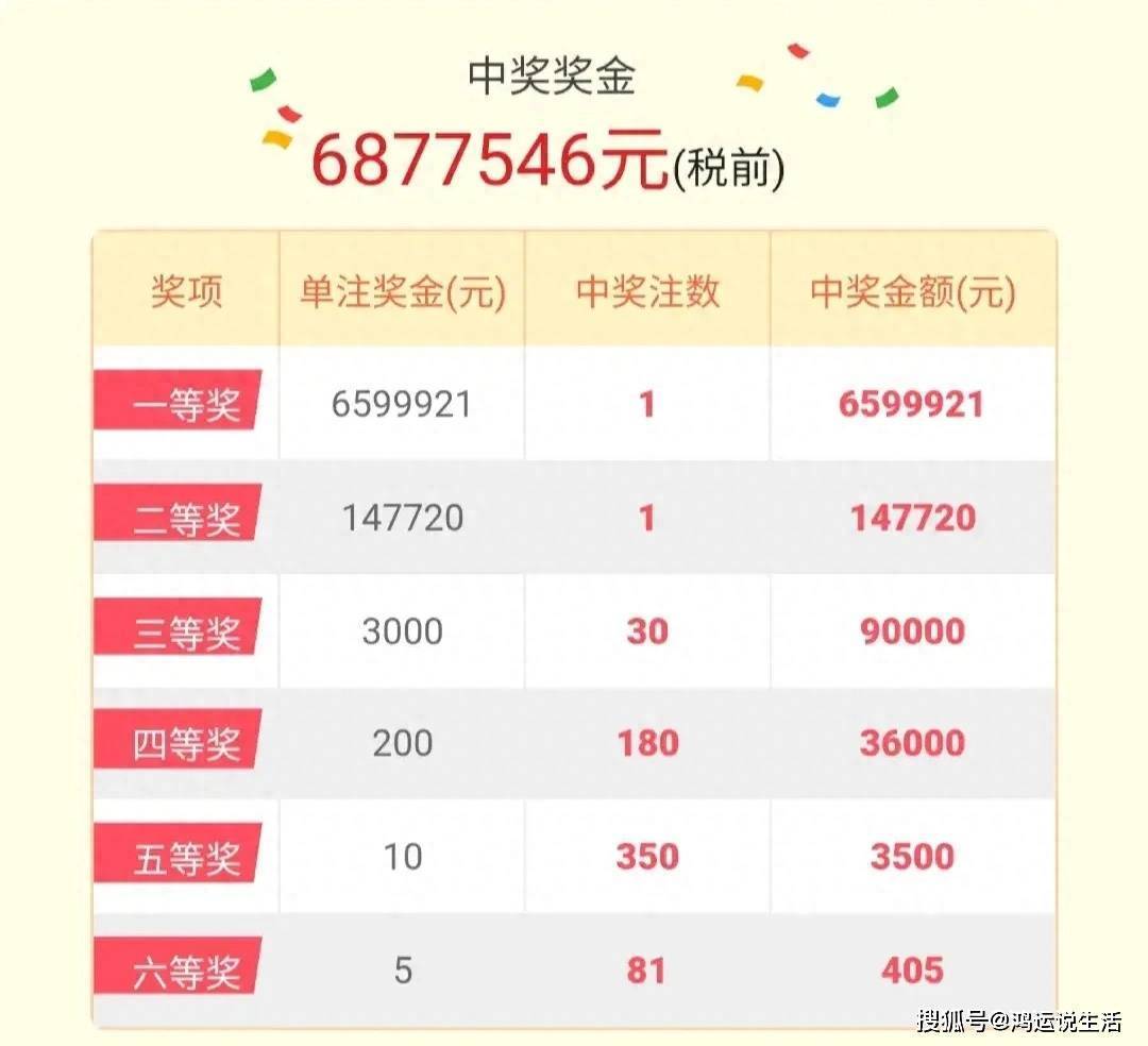 福彩双色球开奖结果，揭秘幸运背后的数字奥秘