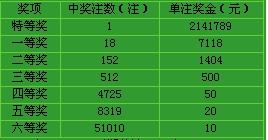 福建体彩31选7，开奖结果与走势分析