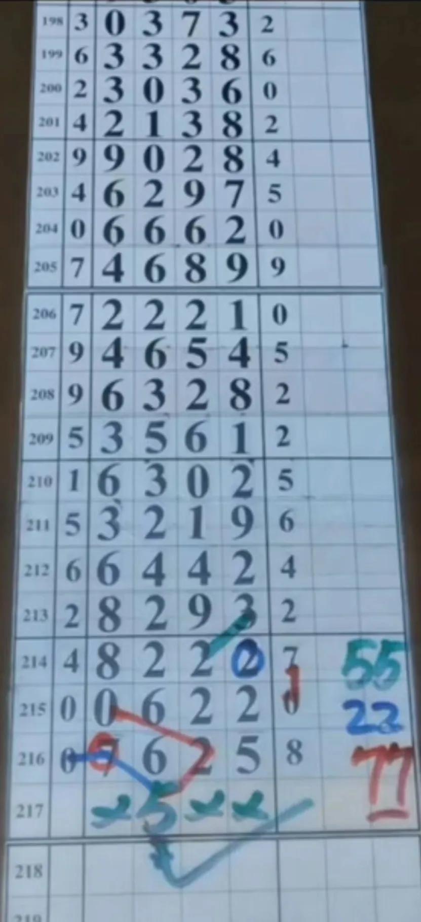 福彩15选5，基本走势图表图解析与策略指南