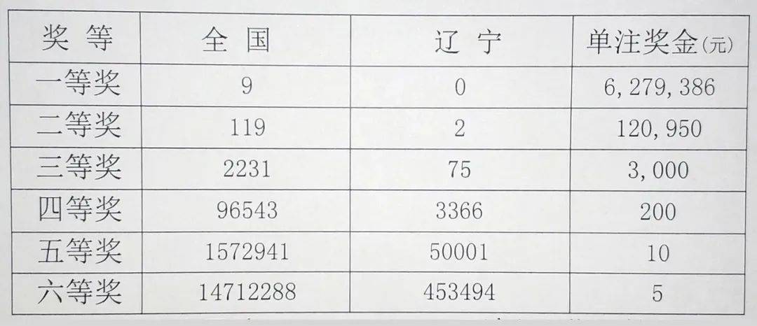 探秘双色球2020，奖池金额的奥秘与影响