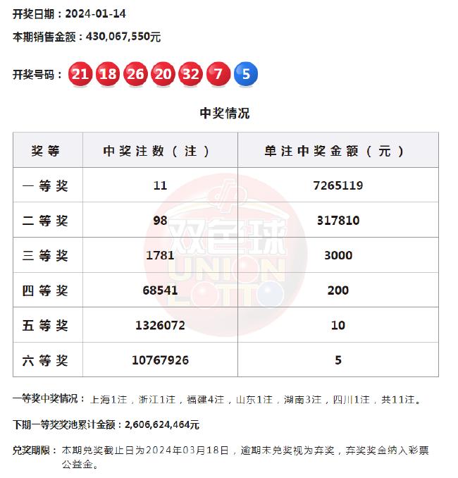 11月6日双色球开奖结果揭秘，梦想与幸运的碰撞
