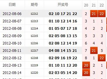 河南22选5开奖尾数走势图，数字背后的奥秘与理性分析