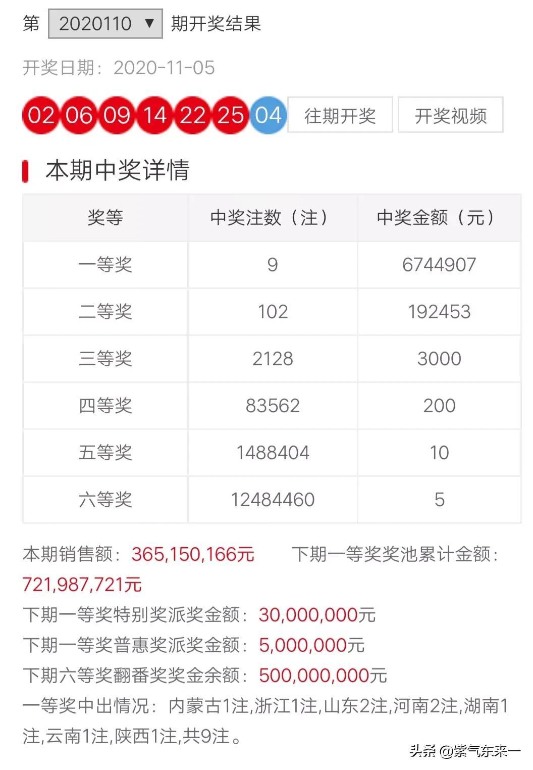 内蒙古传奇，双色球预测的迷思与现实