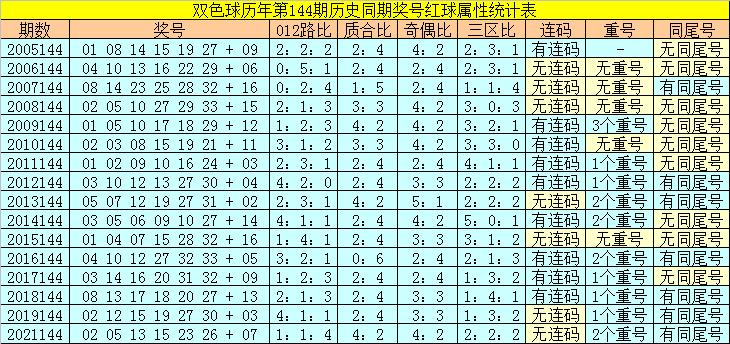 2019年144期双色球开奖结果揭晓，幸运数字照亮梦想之光