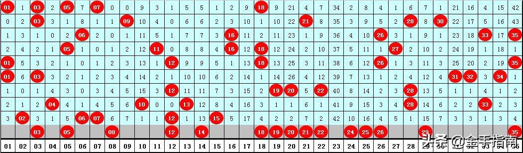 大乐透19044期，梦想与现实的碰撞，彩民的期待与希望