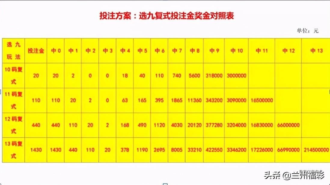 足彩专家预测app，智能选号，精准预测的足球彩票助手