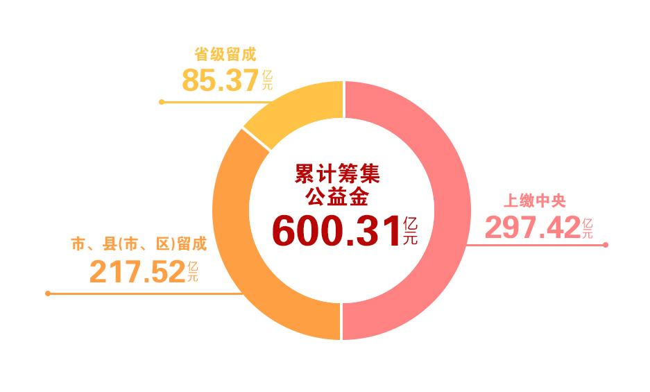 山东福彩网官方，公益与梦想的桥梁