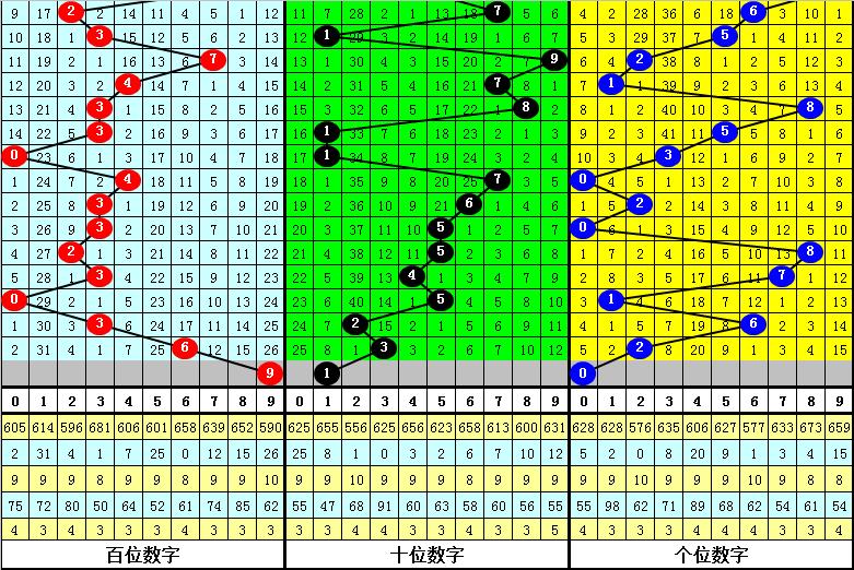3D中国胆王专家，揭秘彩票预测的科学与艺术