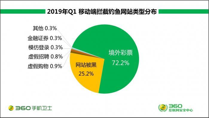 校园风光 第152页