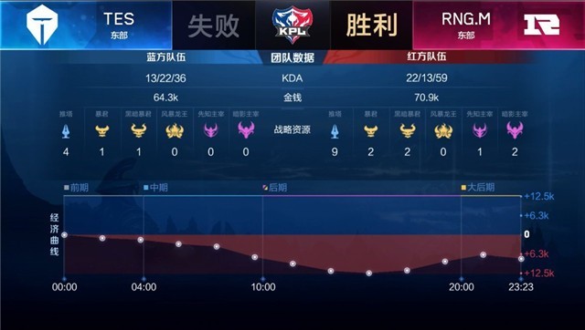 体育激情