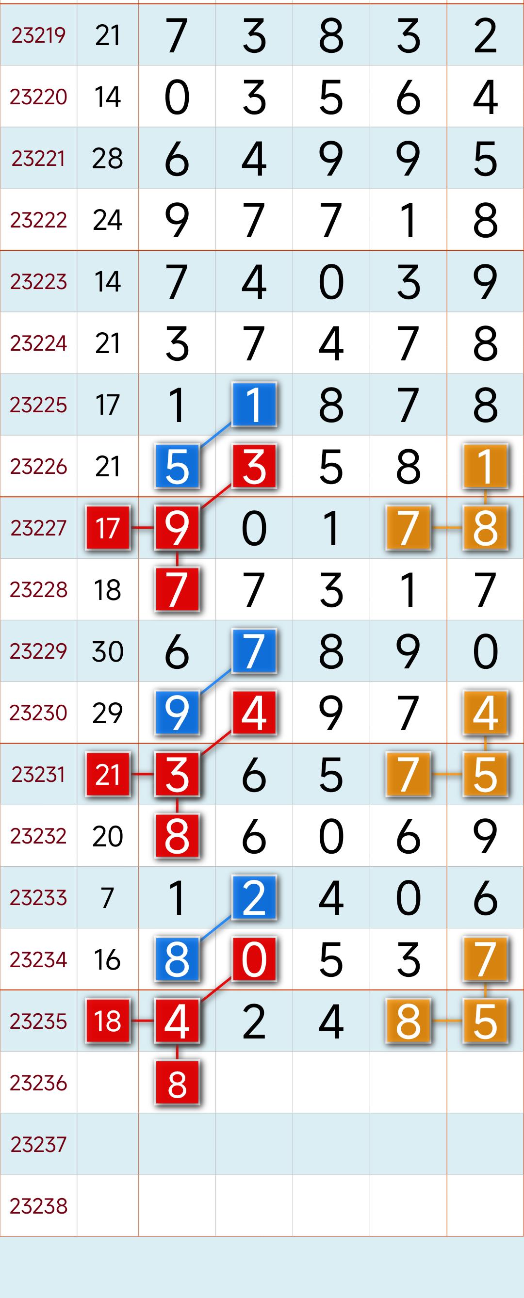 排列3走势图2元网，数字游戏中的智慧与策略