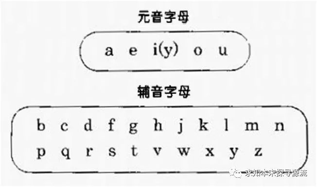 字母，构建语言之基的奇妙符号