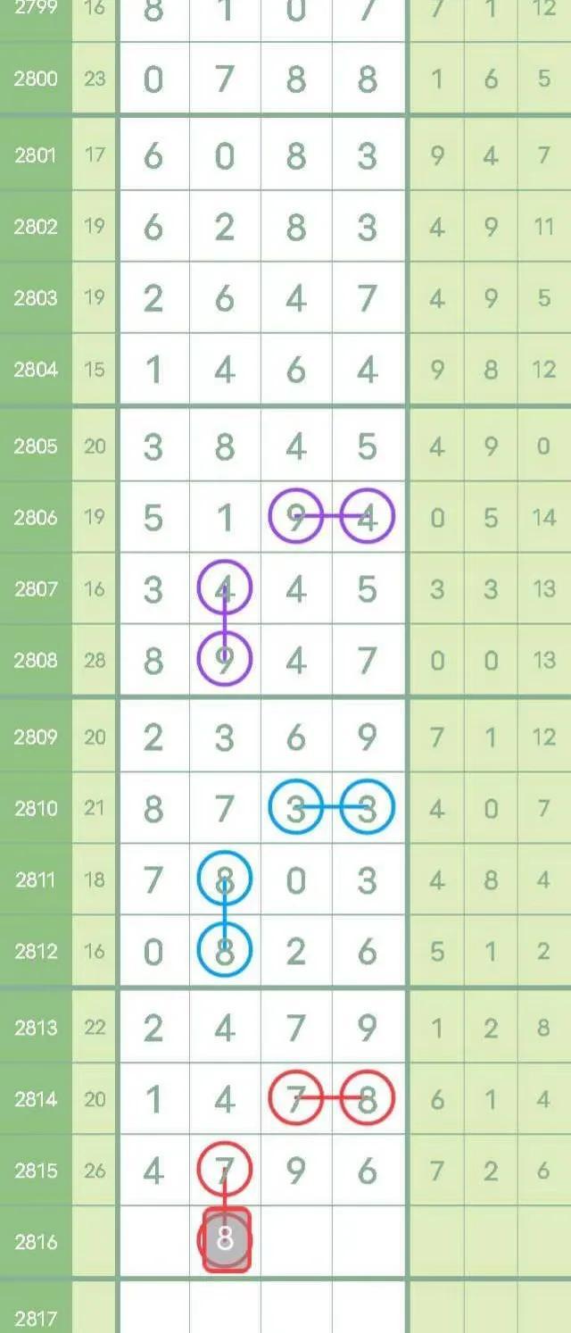 七星彩走势预测，数字背后的奥秘与策略