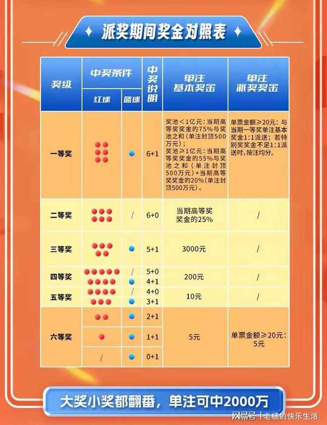 探索大乐透玩法的中奖奥秘，揭秘中奖规则