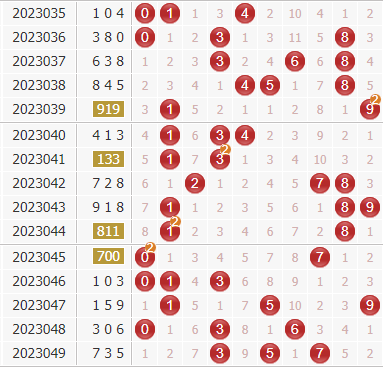 福彩17500走势图，揭秘数字背后的奥秘与乐趣