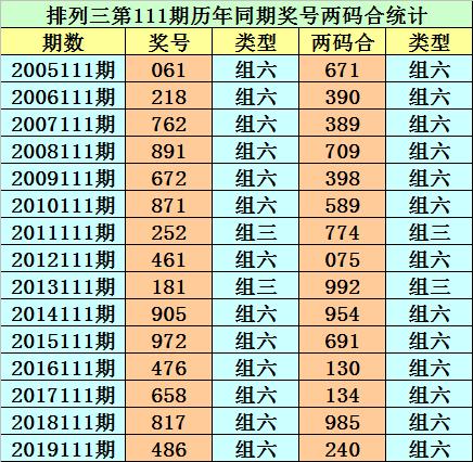 排列五历史同期与今天开奖号码的深度解析