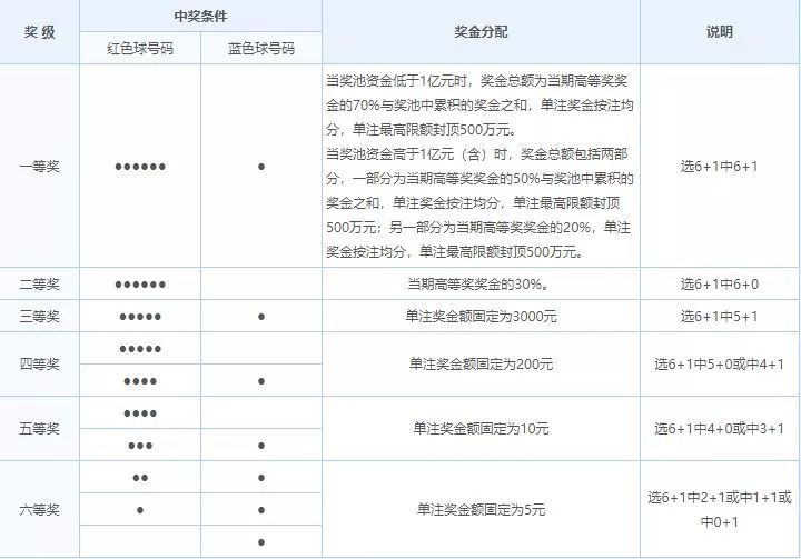 探索双色球近30期历史开奖号码的奥秘