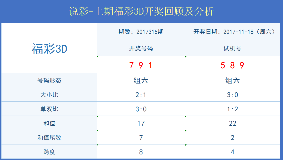 3D和值尾振福走势图，揭秘彩票中的数字奥秘