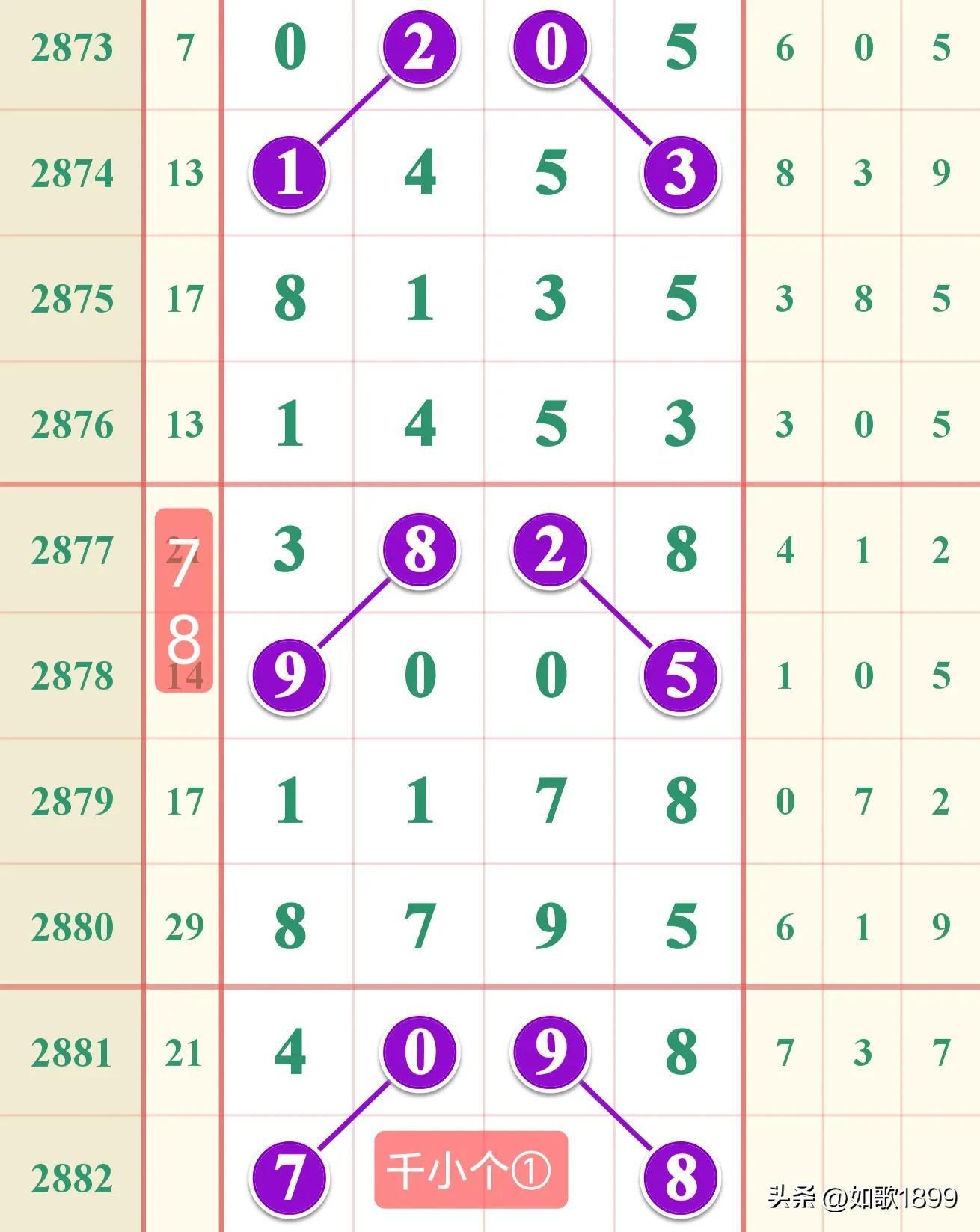 七星彩七位数开奖结果，揭秘数字背后的幸运与奇迹