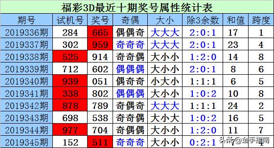 探索3D开机号与试机号金码对应号的奥秘