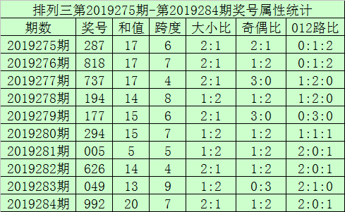 体彩31选7，理性分析下的精选号码推荐策略
