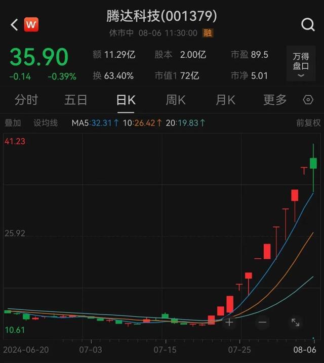 探索三地走势图与连线图，图彩宝网上的数字艺术与预测科学