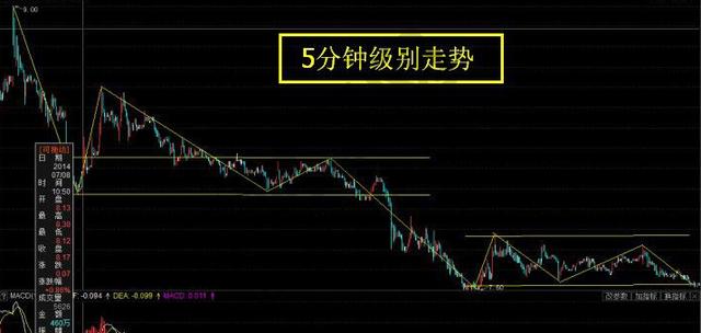 探索上海选四和值走势，近30期数据分析与预测