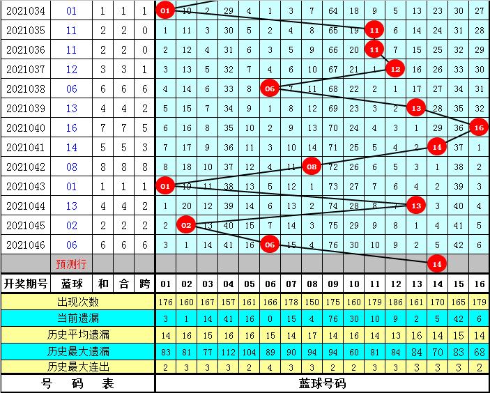 揭秘双色球2021047期彩票结果，幸运的数字与梦想的碰撞
