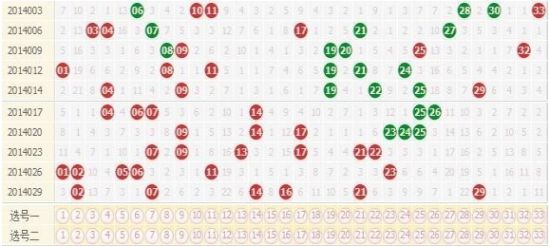 探索双色球走势，最近300期图解与数据分析