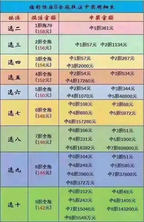 快乐8中奖金额表查询，解锁幸运密码，共享欢乐时刻