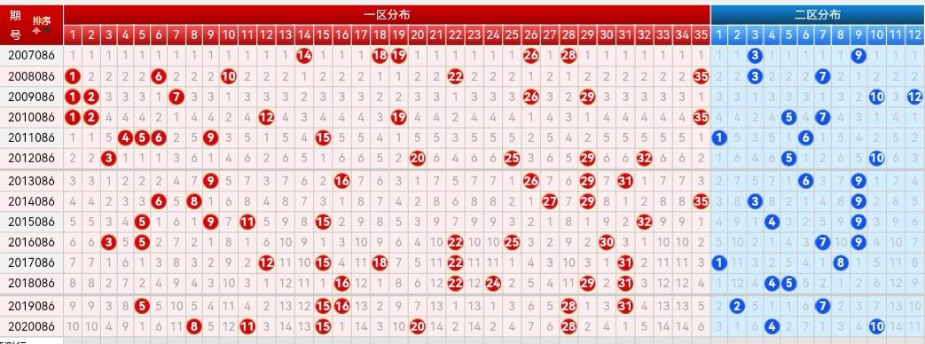 探索大乐透走势，500期连线图下的数字奥秘