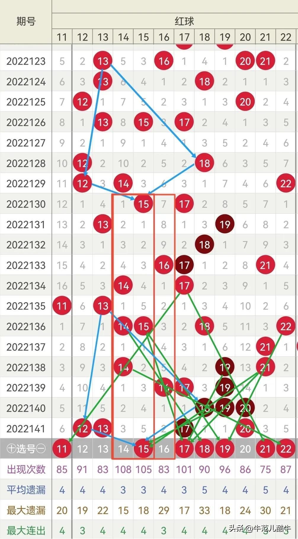 探索双色球，全面解析与所有开奖查询指南