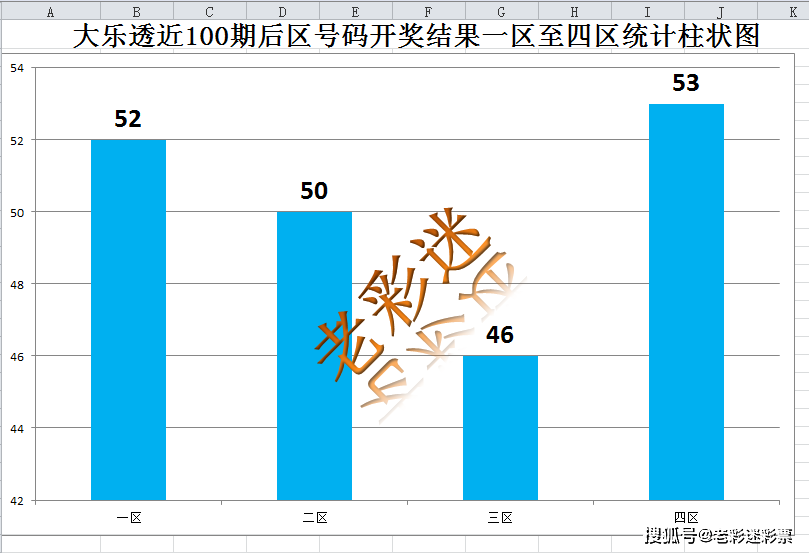 探索大乐透近100期号码走势，数据背后的秘密与策略