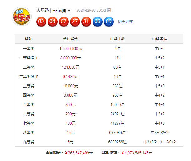 浙江大乐透100期走势图表深度解析，探寻数字背后的规律与趋势