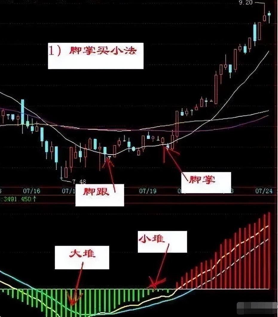 策略应用