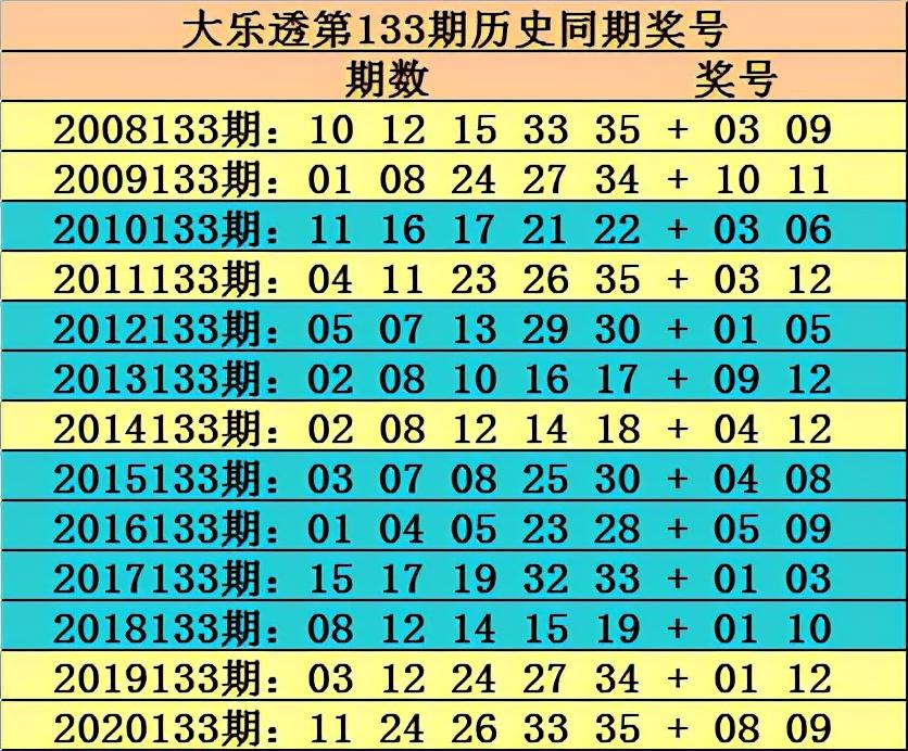2022年大乐透105期开奖揭晓，梦想与幸运的碰撞