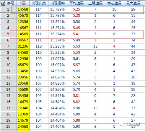 体彩P3独胆预测，胆码之家的深度解析与实战策略