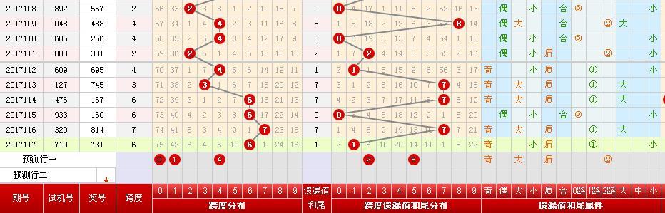 3D和值尾走势图，带连线图解法的深度解析