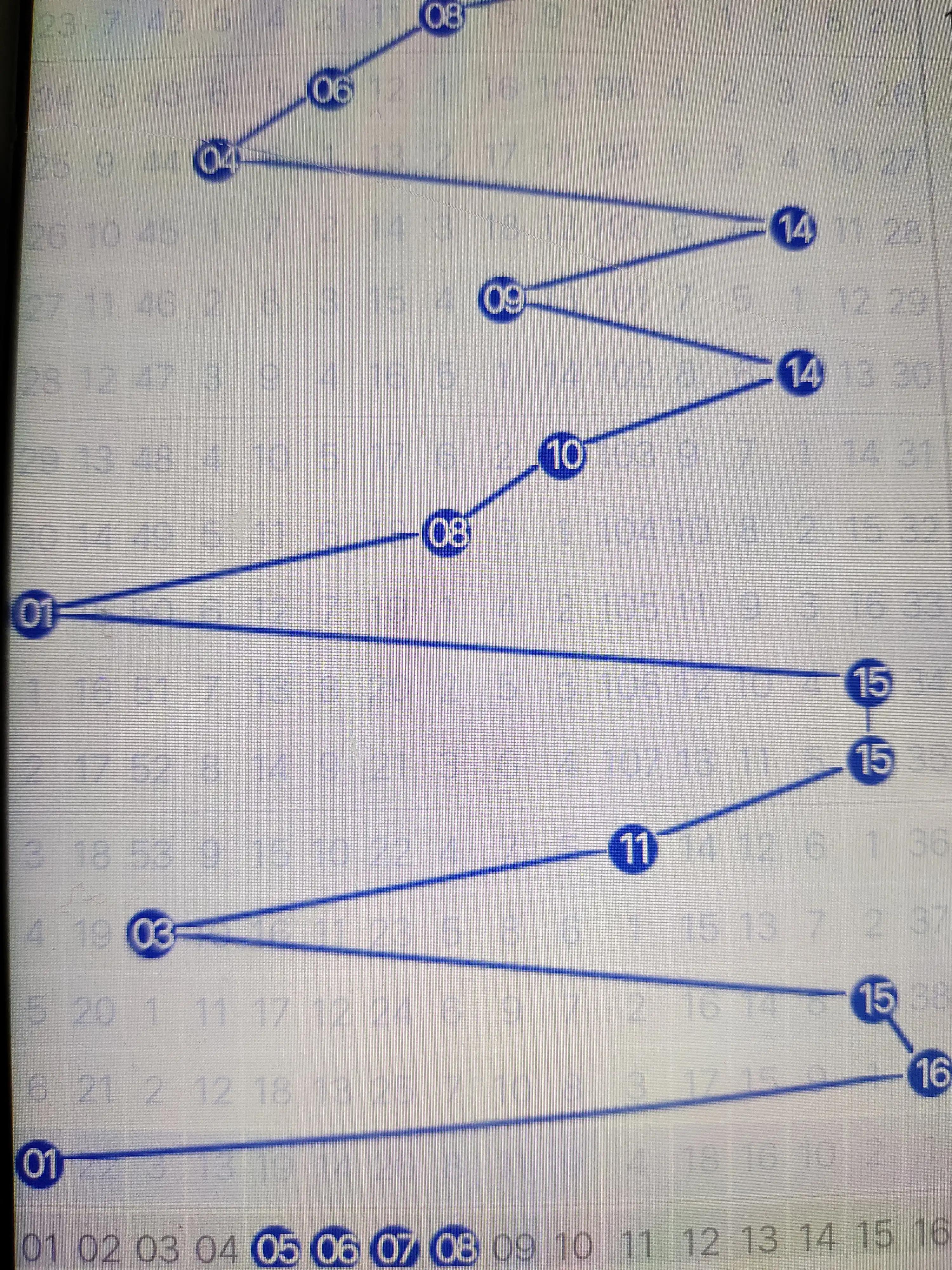 揭秘双色球，11选2中5，0的奖金奇迹