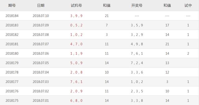千喜3D彩票，今日试机号与金码的深度解析与关注指南
