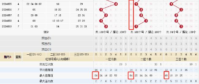 探索双色球周二周四走势，新浪视角下的数字游戏