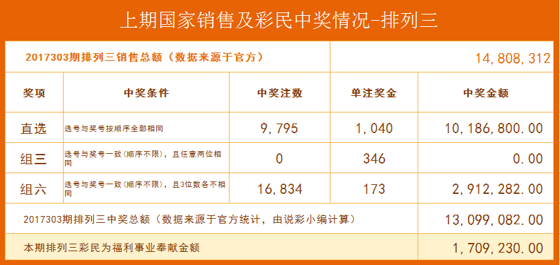 排列五今日预测号专家推荐，深度解析与精准预测