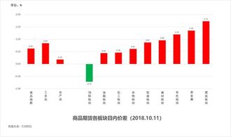 快八走势图，揭秘数字彩票的奥秘