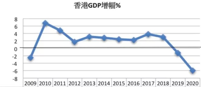 香港走势图分析，经济、政治与社会的多维透视