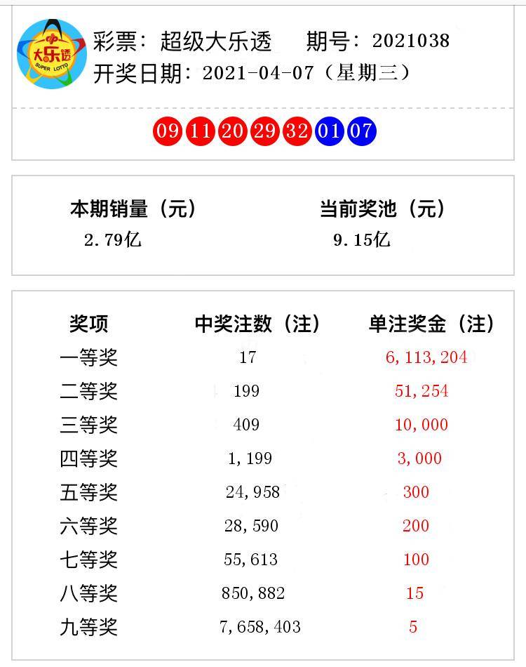 2021038期大乐透开奖结果，梦想与现实的碰撞