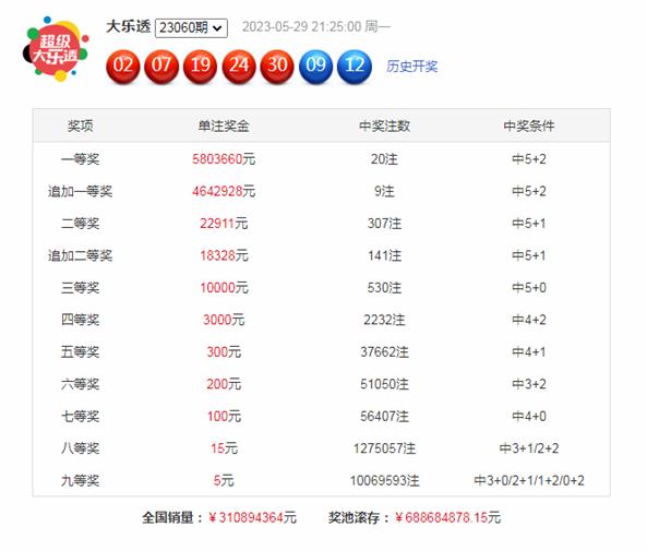 2023061期大乐透开奖结果揭晓，梦想与奇迹的碰撞
