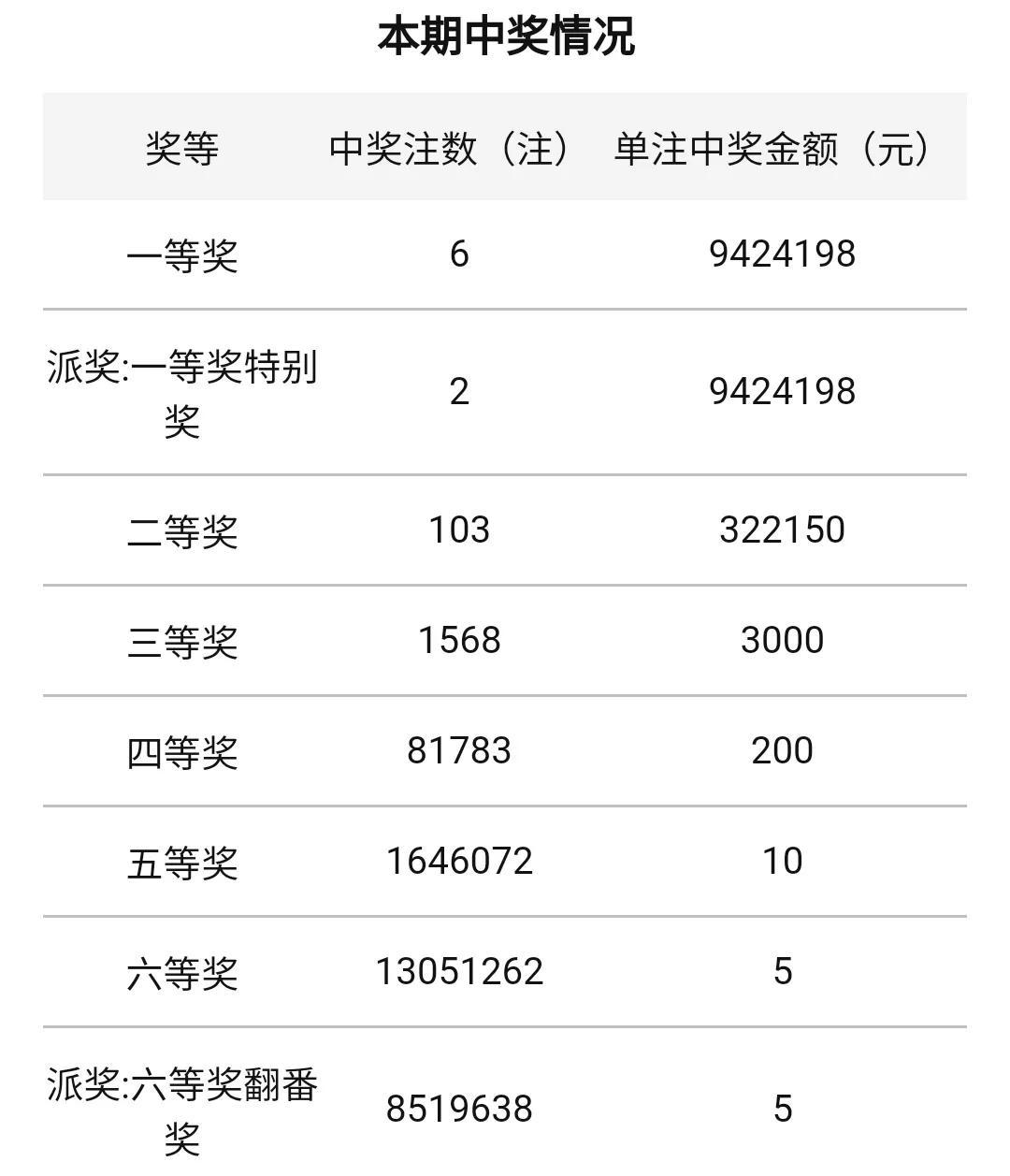 湖南双色球开奖号码结果查询，揭秘中奖秘诀与查询指南