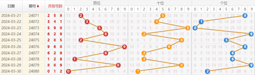 今日体彩排列三藏机图，揭秘数字背后的奥秘